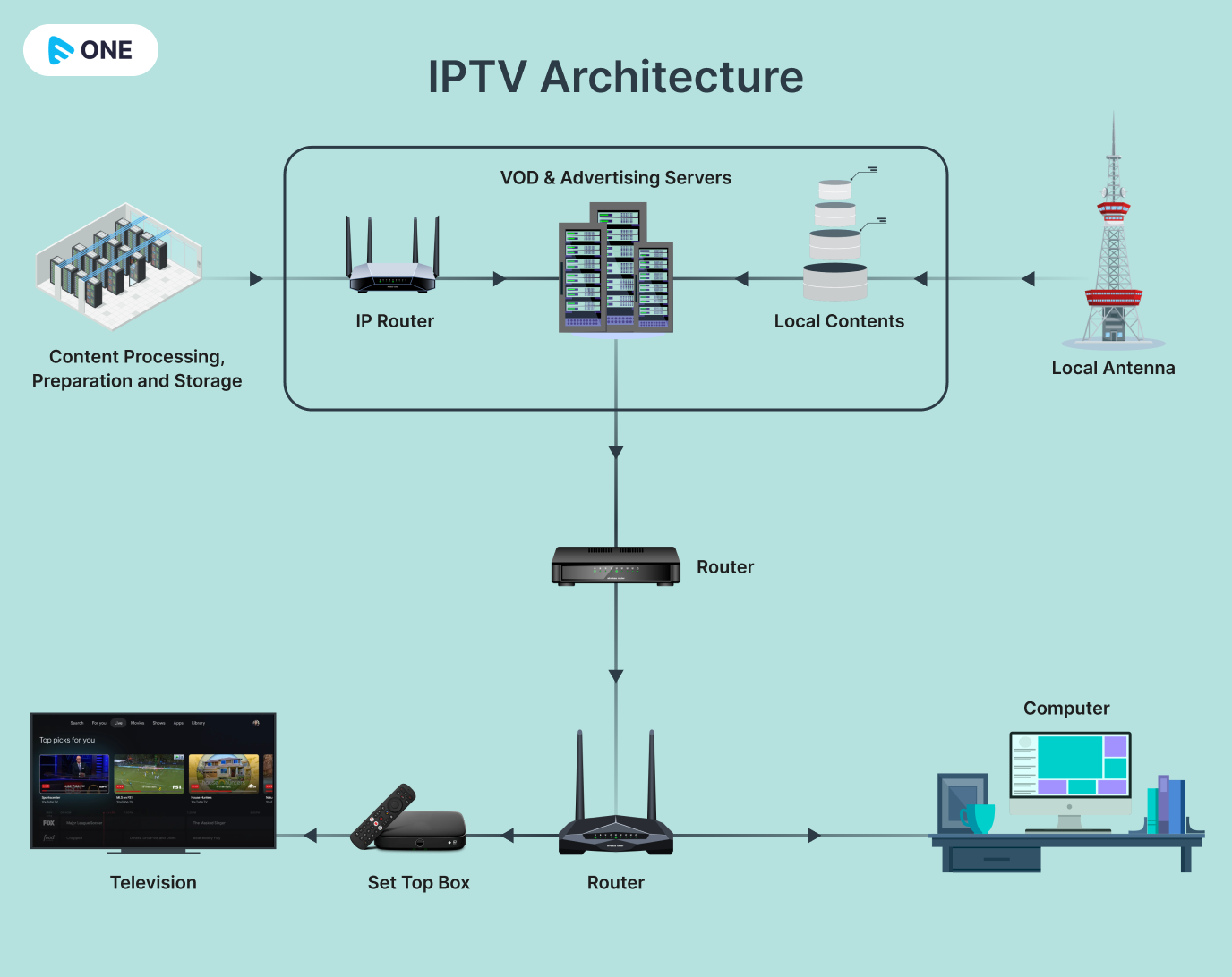Was ist IPTV? Ein Blick in die Zukunft des Fernsehens (2025)